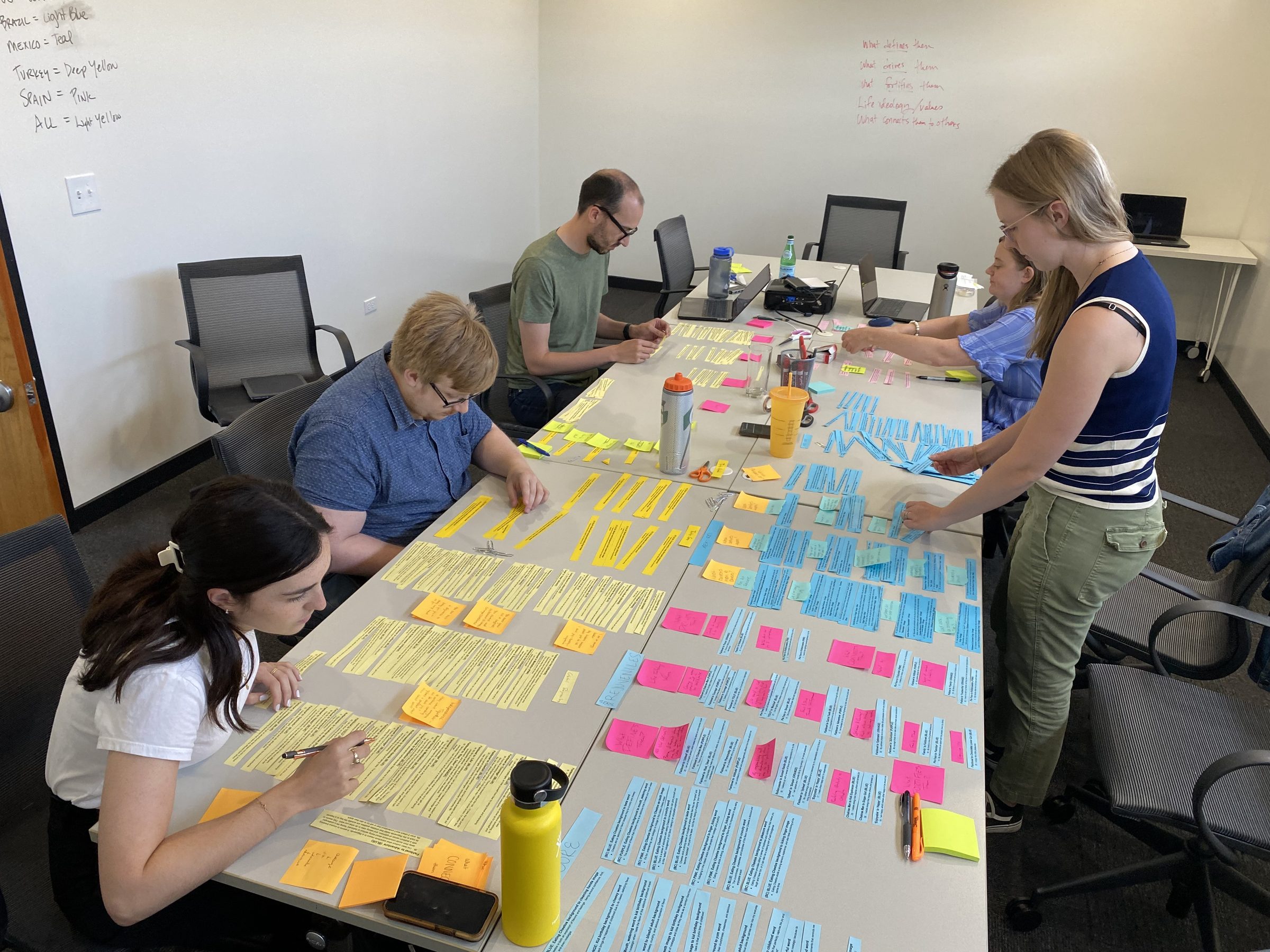 A facilitator sorting ideas on sticky notes to plan a test-and-learn approach