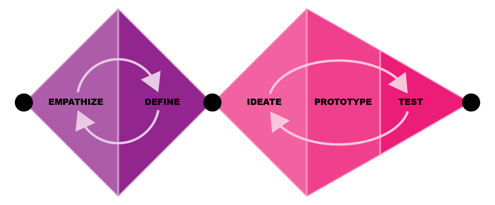 Are You a Qualitative Researcher Wondering What Design Thinking Is and How It’s Different from What You’ve Always Done?