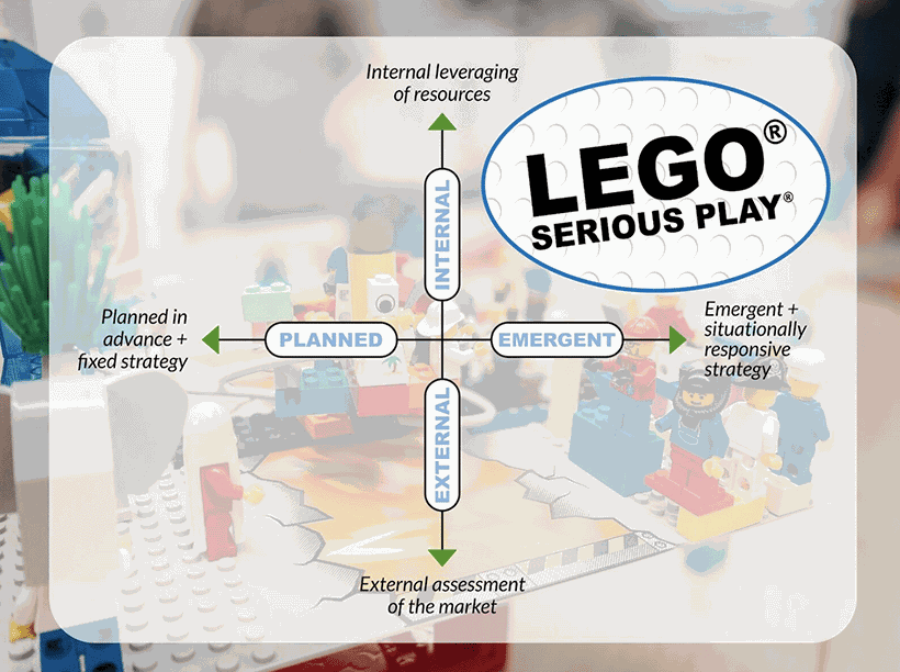 What is LEGO® SERIOUS PLAY® and How Can It Help Tune Your Strategy?