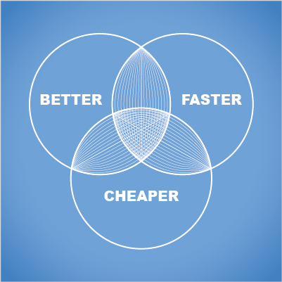 The “Better, Faster, Cheaper” Dilemma — How Sylver’s Approach is a Solve