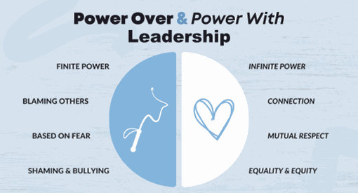 Do You Know the Difference Between "Power Over" vs. "Power With" Leadership?